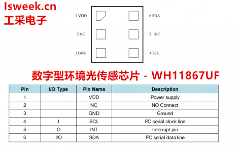 具有高／低閾值的可編程中斷功能的數(shù)字型環(huán)境光傳感器-WH11867UF