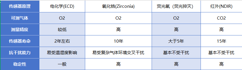 氣調(diào)包裝：引領(lǐng)寵物食品千億市場(chǎng)的“保鮮革命”