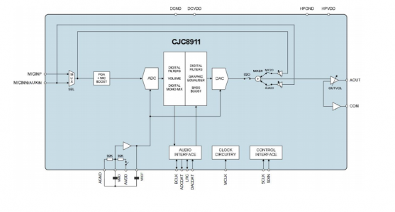 CJC8911-1