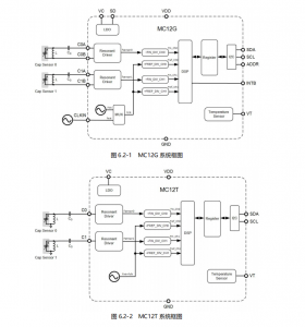 MC12G-1