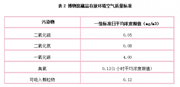 表2