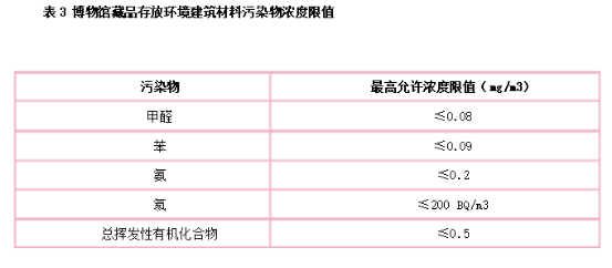 表3