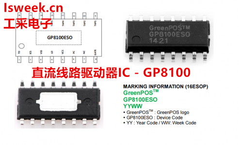 GreenPOSTM LED驅(qū)動器GP8000系列交流直接驅(qū)動解決方案