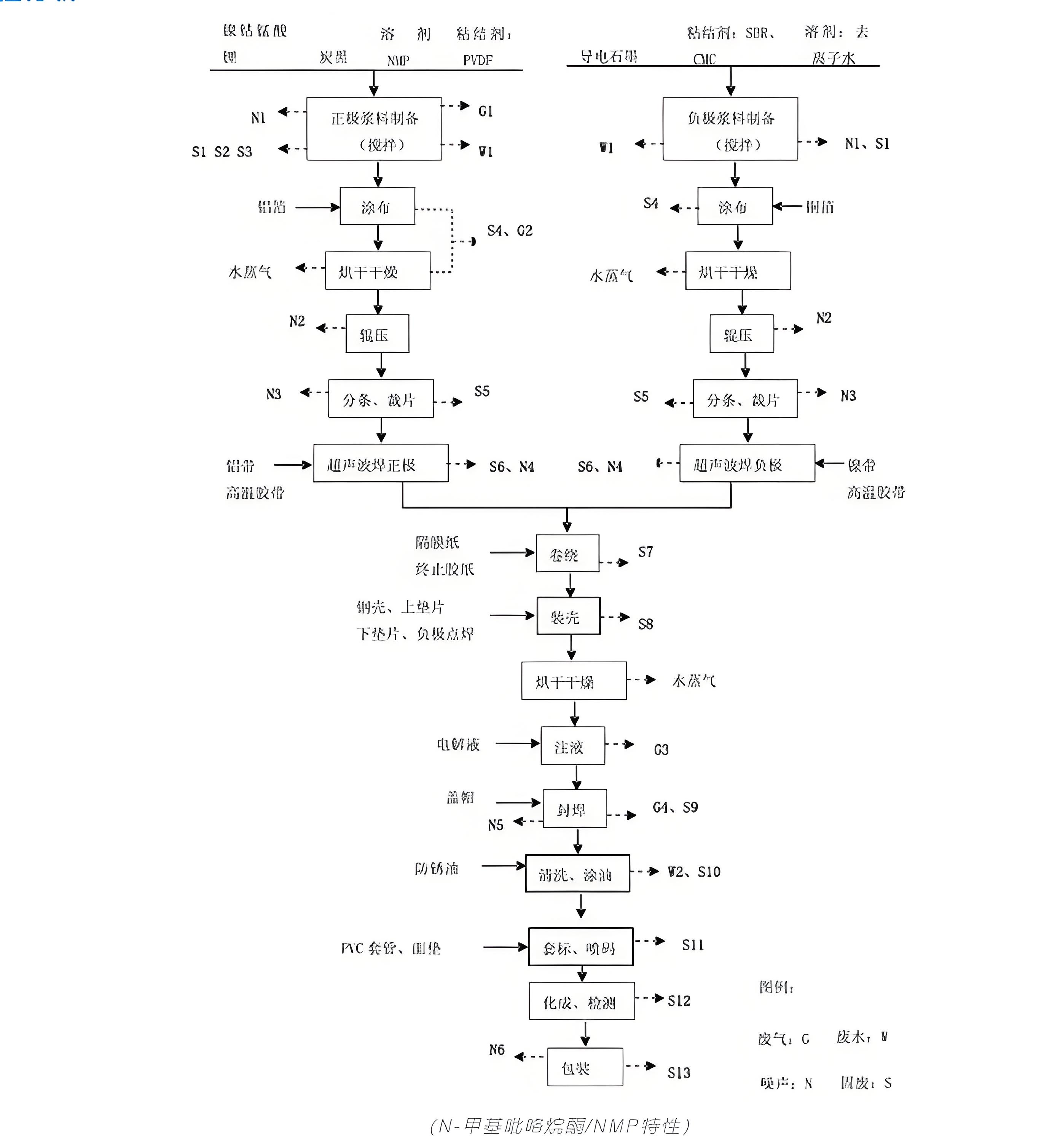 PID光離子氣體傳感器：N-甲基吡咯烷酮（NMP）逃逸監(jiān)測