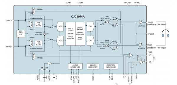 CJC8974A-1