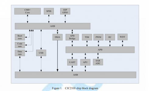 CJC2100-1