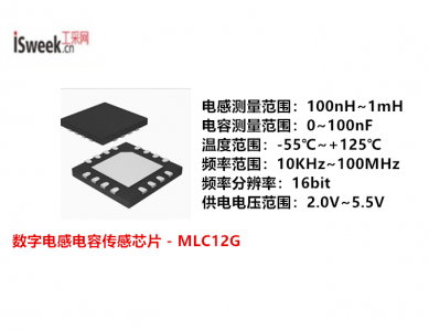一款高集成度雙通道、寬頻、自感式數(shù)字電感電容傳感芯片 - MLC12G