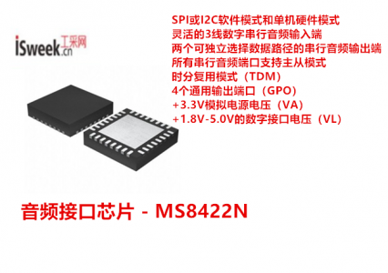 24bit,192kHz集成數(shù)字音頻接收接口的異步采樣率轉(zhuǎn)換器-MS8422N