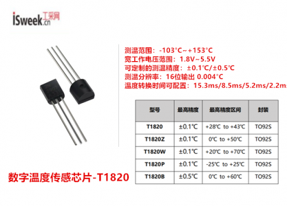 16bitADC、超低功耗、單總線接口的數(shù)字模擬混合信號溫度傳感芯片-T1820